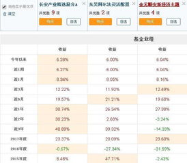 活久见 不同基金公司与基金经理的“神同步”和“神雷同”